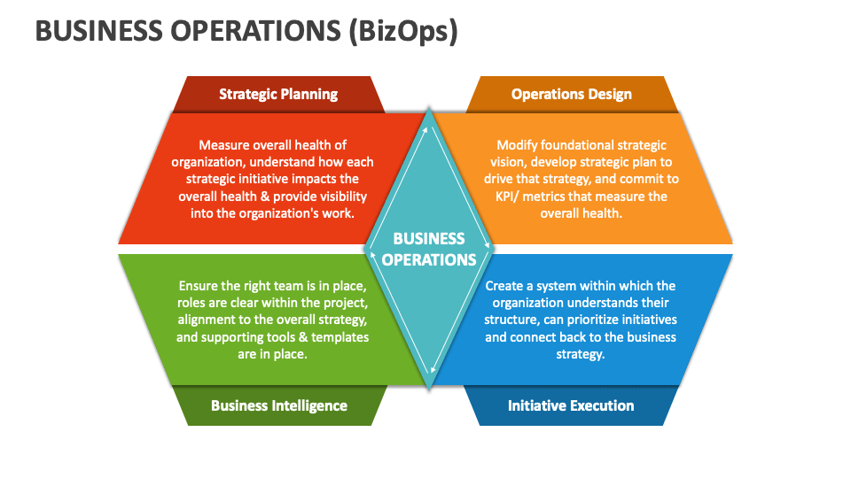 Operations Essentials: Building a Strong Foundation for Your New Business