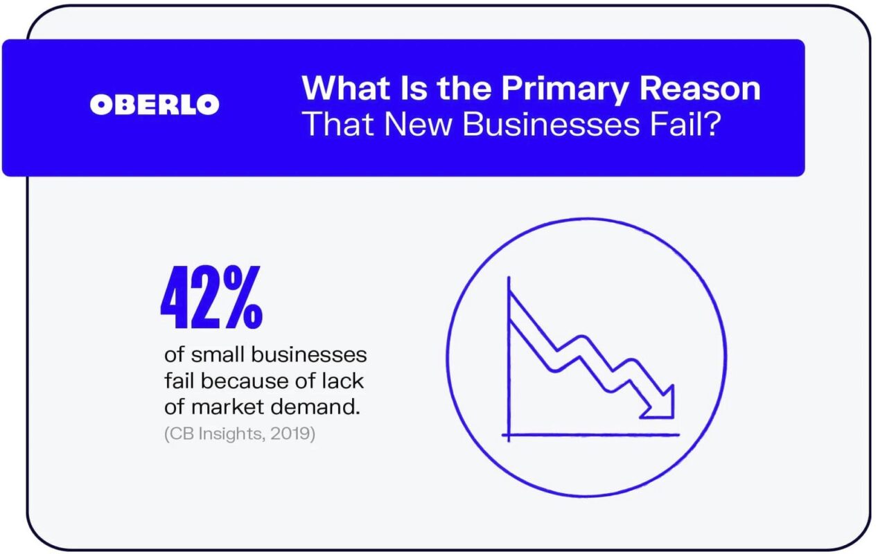 Top 7 Business Plan Errors Beginners Must Avoid