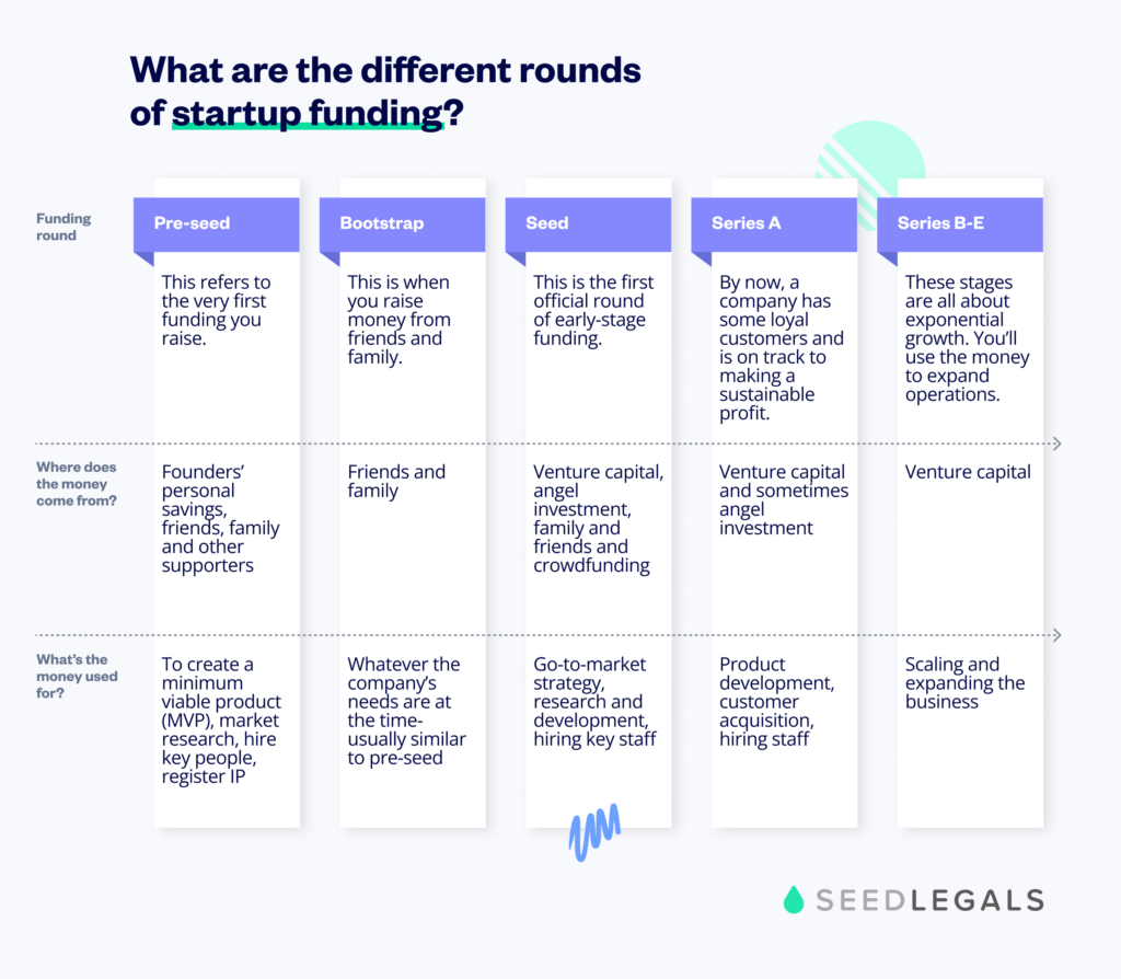 Top Funding Options for New Entrepreneurs: What Beginners Must Know